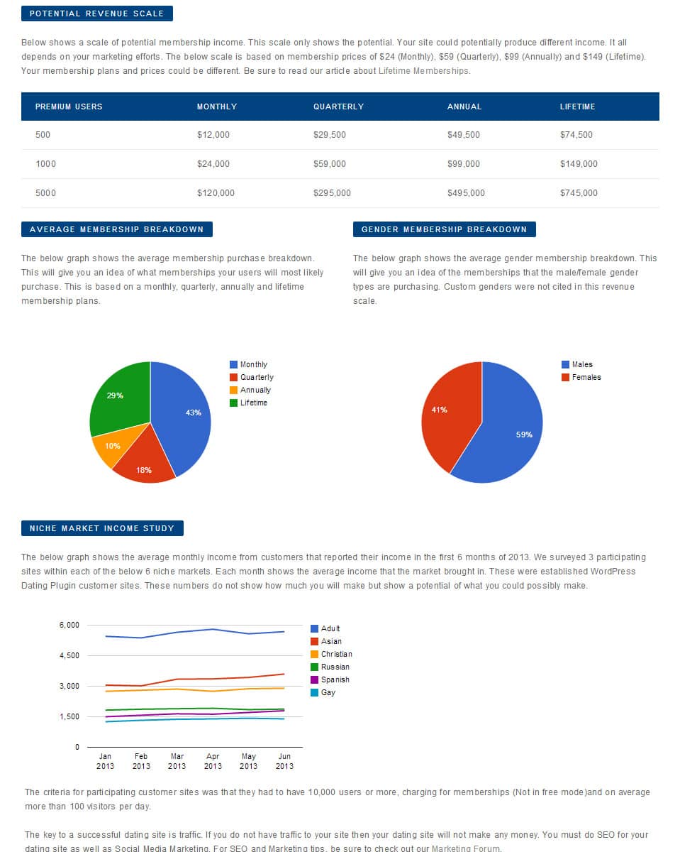 Potential Revenue Scale